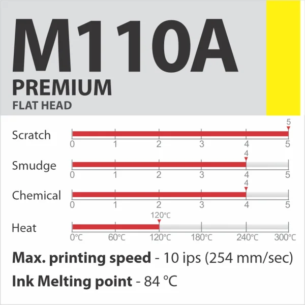 M110A PREMIUM FLAT HEAD