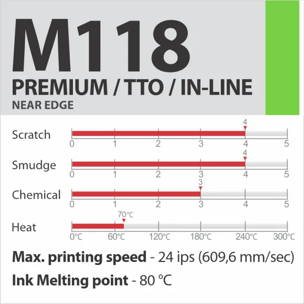 M118 PREMIUM / TTO / IN-LINE NEAR EDGE