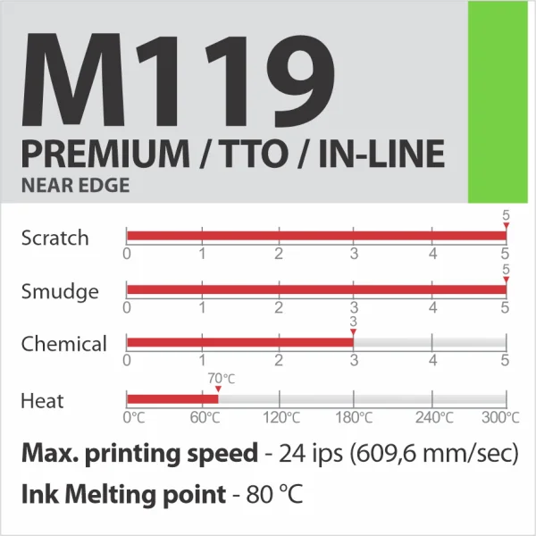M119 PREMIUM/TTO vaska-sveķu termopārneses lente (Near Edge)
