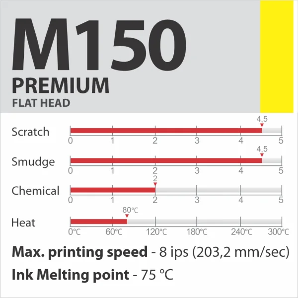 M150 PREMIUM vaska-sveķu termopārneses lente
