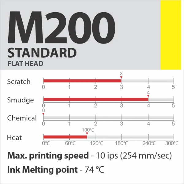 M200 STANDARD vaska-sveķu termopārneses lente