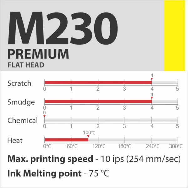 M230 PREMIUM vaska-sveķu termopārneses lente