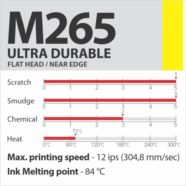 M265 ULTRA DURABLE vaska-sveķu termopārneses lente