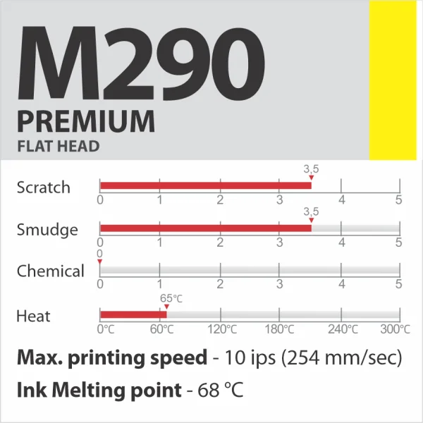 M290 PREMIUM vaska-sveķu termopārneses lente