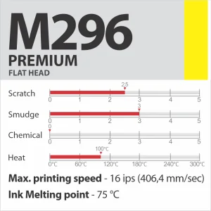 M296 PREMIUM vaska-sveķu termopārneses lente