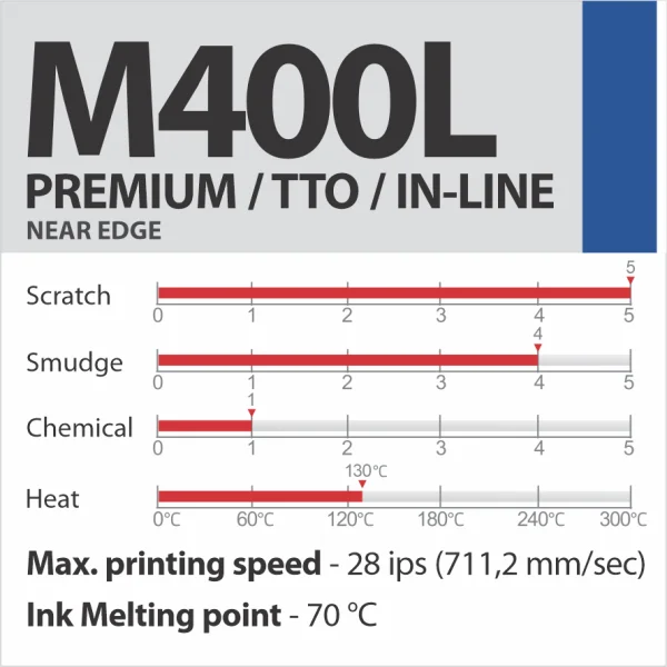 M400L PREMIUM TTO/IN-LINE vaska-sveķu termopārneses lente (Near Edge)