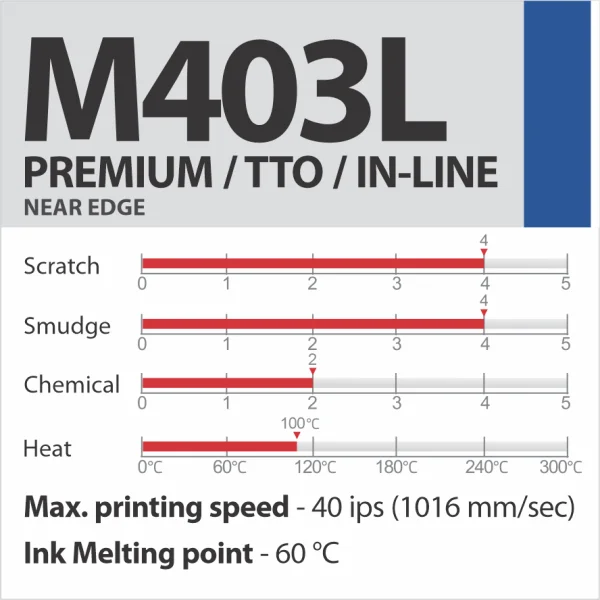 M403L PREMIUM TTO/IN-LINE vaska-sveķu termopārneses lente (Near Edge)