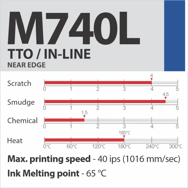 M740L TTO/IN-LINE vaska-sveķu termopārneses lente (Near Edge)