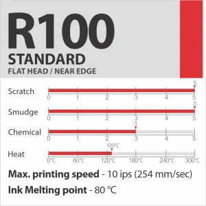 R100 STANDARD sveķu termopārneses lente