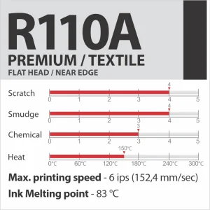 R110A PREMIUM/TEXTILE sveķu termopārneses lente