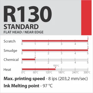 R130 STANDARD sveķu termopārneses lente