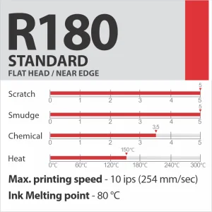 R180 STANDARD sveķu termopārneses lente