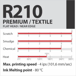 R210 PREMIUM/TEXTILE sveķu termopārneses lente