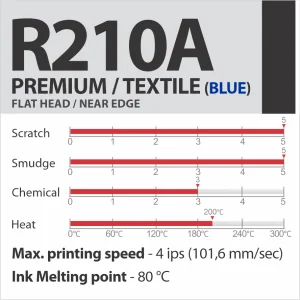 R210A PREMIUM/TEXTILE (ZILA) sveķu termopārneses lente