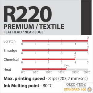 R220 PREMIUM/TEXTILE sveķu termopārneses lente