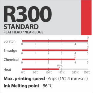 R300 STANDARD sveķu termopārneses lente