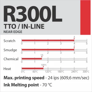 R300L TTO sveķu termopārneses lente (Near Edge)