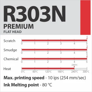 R303N PREMIUM sveķu termopārneses lente