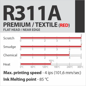 R311A PREMIUM/TEXTILE (SARKANA) sveķu termopārneses lente