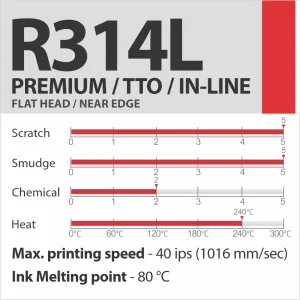 R314L PREMIUM/TTO sveķu termopārneses lente