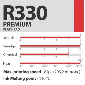 R330 PREMIUM sveķu termopārneses lente