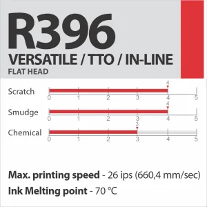 R396 VERSATILE/TTO sveķu termopārneses lente