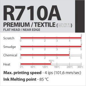 R710A PREMIUM/TEXTILE (BALTA) sveķu termopārneses lente