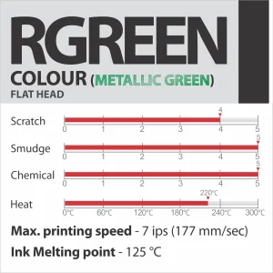 RGREEN metāliskā zaļā sveķu termopārneses lente