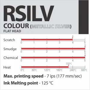 RSILV metāliskā sudraba sveķu termopārneses lente