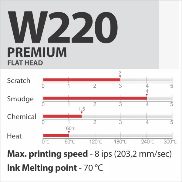 W220 PREMIUM vaska termopārneses lente