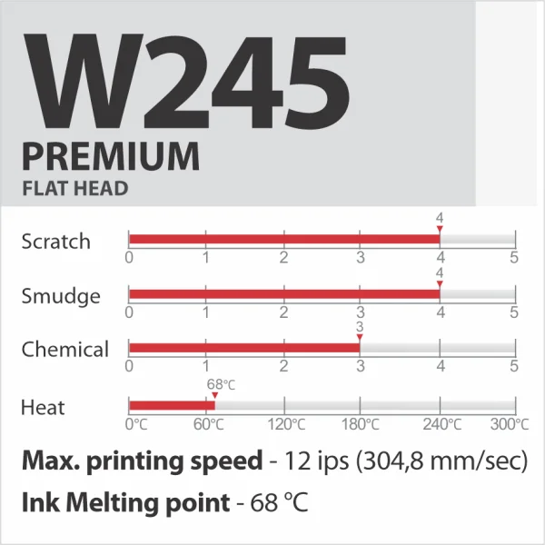 W245 PREMIUM vaska termopārneses lente
