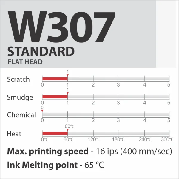 W307 STANDARD vaska termopārneses lente