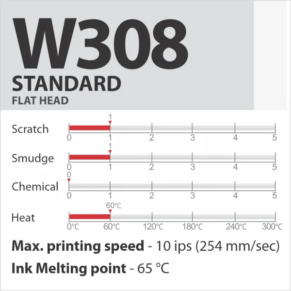 W308 STANDARD vaska termopārneses lente