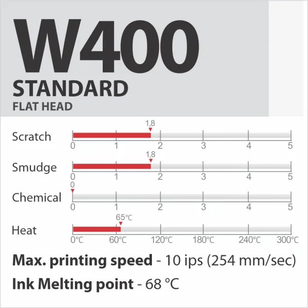 W400 STANDARD vaska termopārneses lente