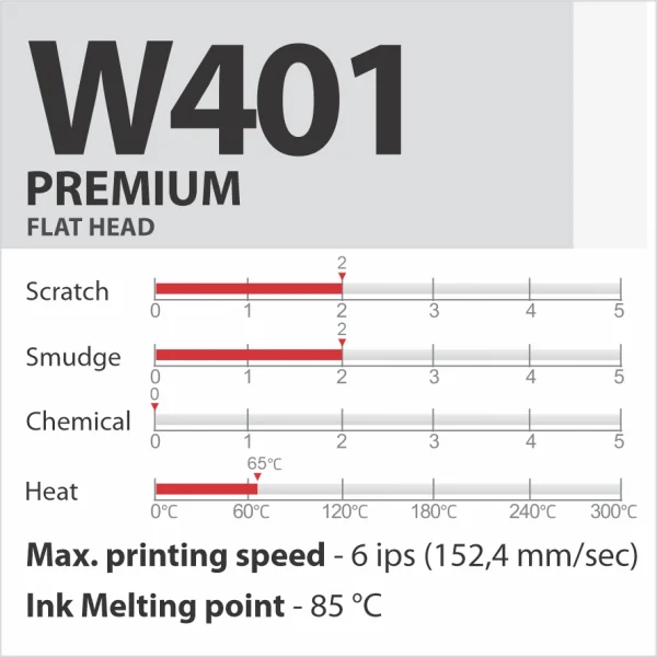 W401 PREMIUM vaska termopārneses lente