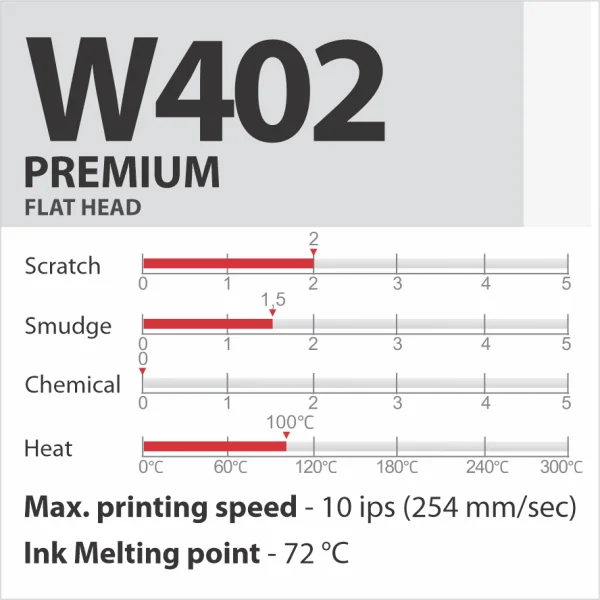 W402 PREMIUM vaska termopārneses lente