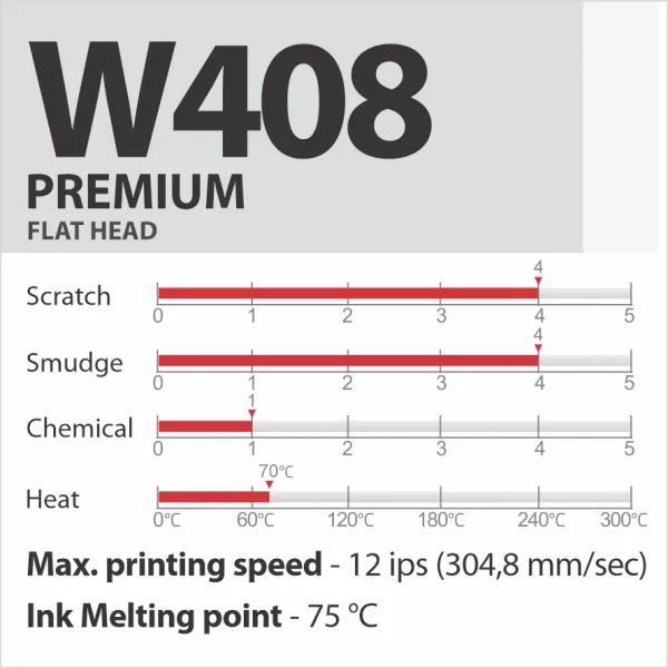 W408 PREMIUM vaska termopārneses lente